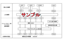 専門スタッフによるアフターメンテンスサポート